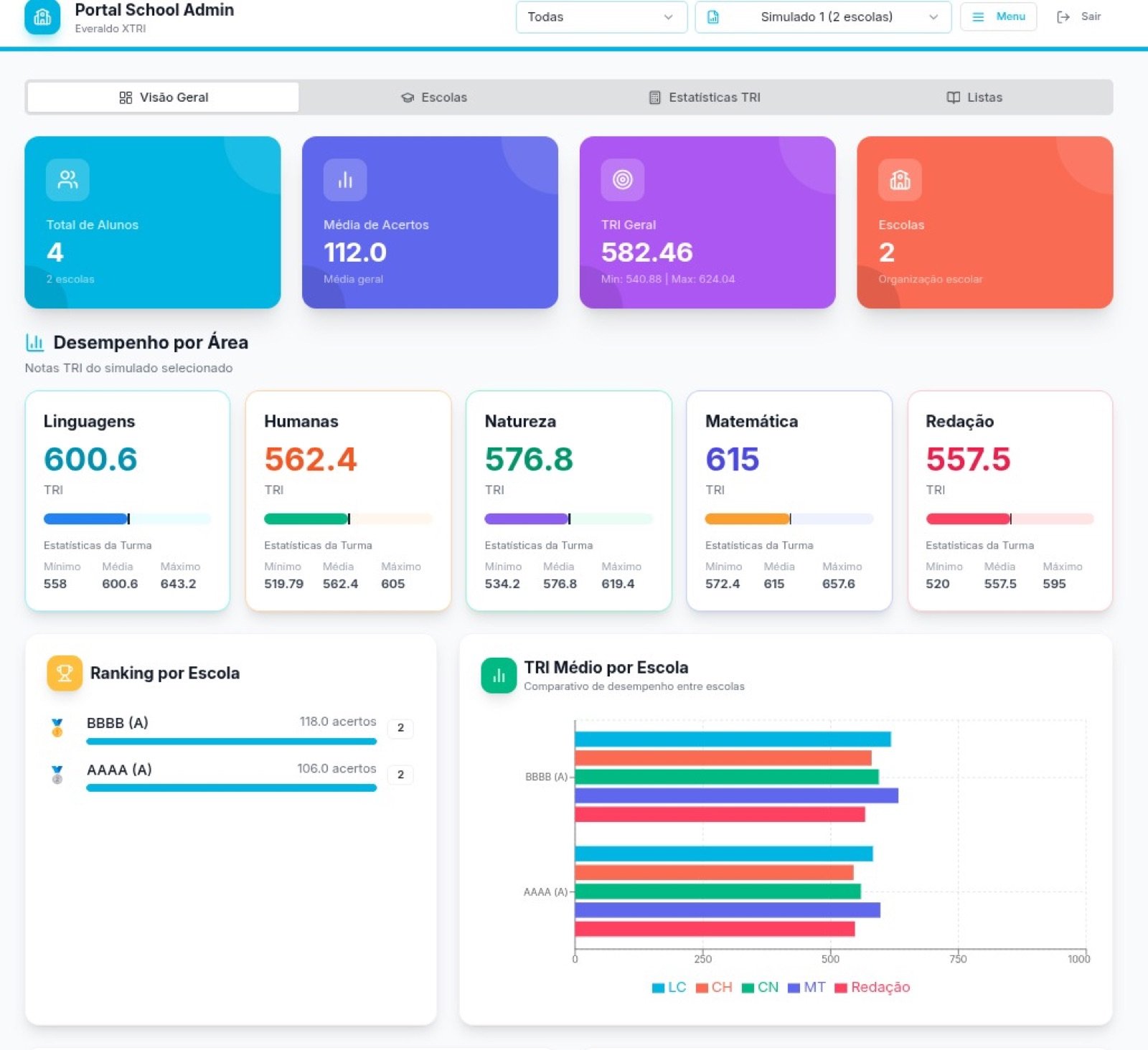 Portal administrativo da escola