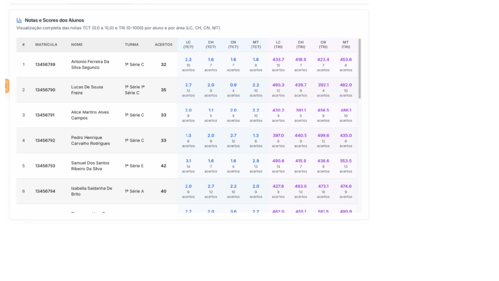 TRI INEP MENTORIA ENEM
