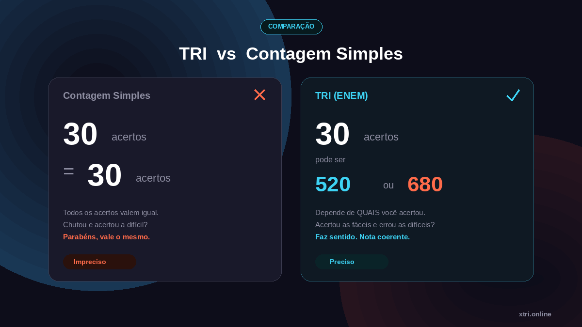 X-TRI Mentoria ENEM para Sua Escola