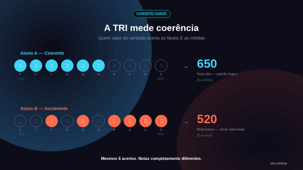X-TRI Mentoria ENEM para Sua Escola