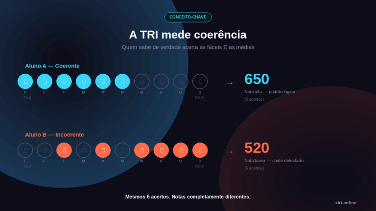 X-TRI Mentoria ENEM para Sua Escola