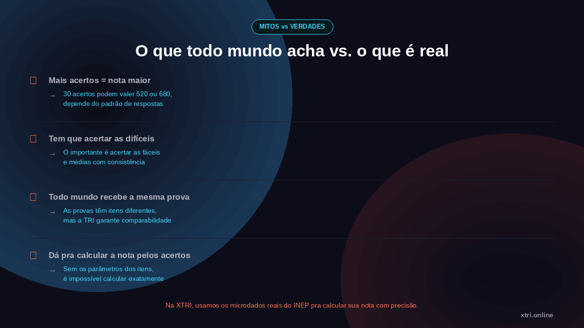 X-TRI Mentoria ENEM para Sua Escola