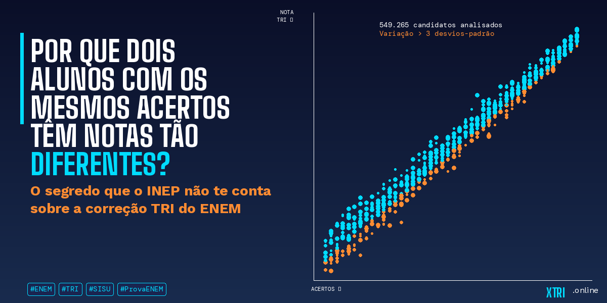 TRI ENEM: Mesmos Acertos, Notas Diferentes?