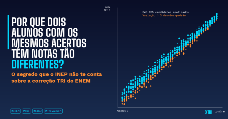 TRI ENEM - mesmos acertos notas diferentes - como a Teoria de Resposta ao Item calcula sua nota