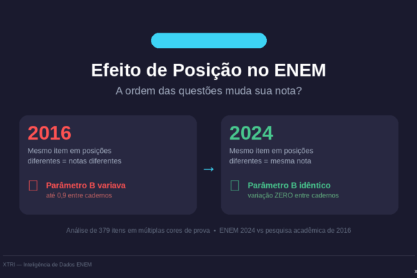 A cor da prova do ENEM prejudicava sua nota e você nem Sabia