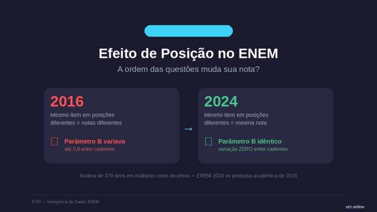 X-TRI Mentoria ENEM para Sua Escola