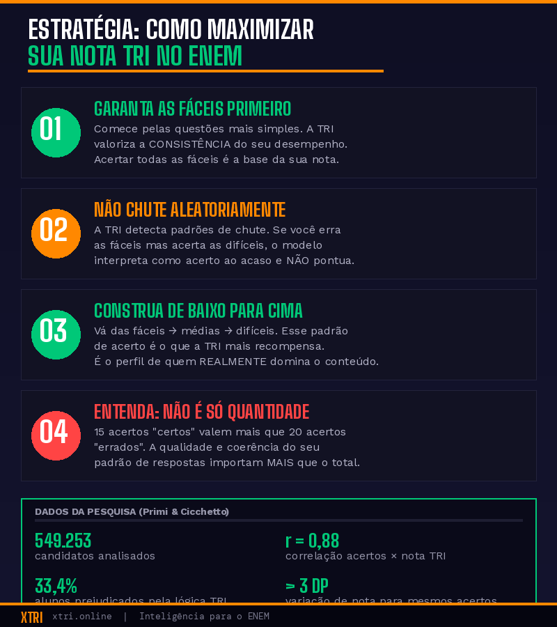 X-TRI Mentoria ENEM para Sua Escola