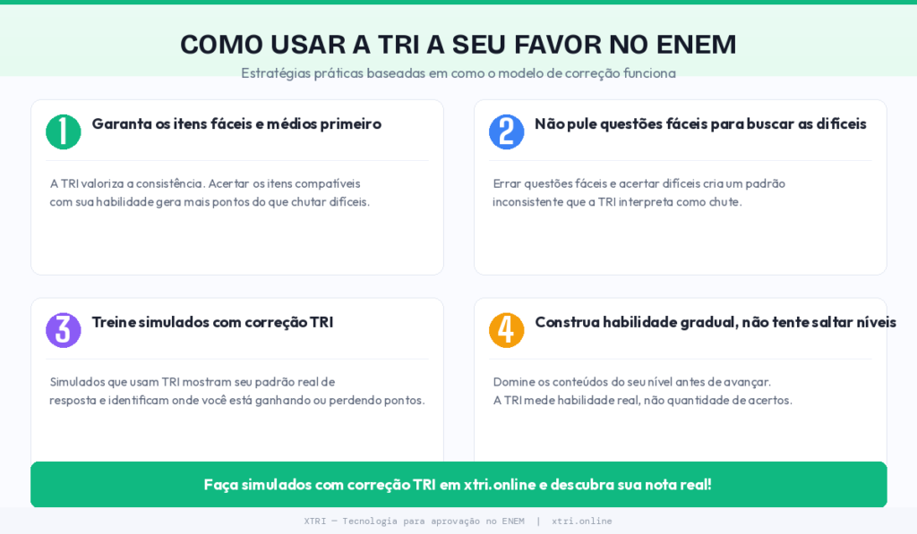 X-TRI Mentoria ENEM para Sua Escola