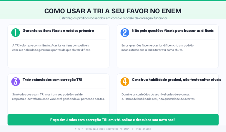 X-TRI Mentoria ENEM para Sua Escola