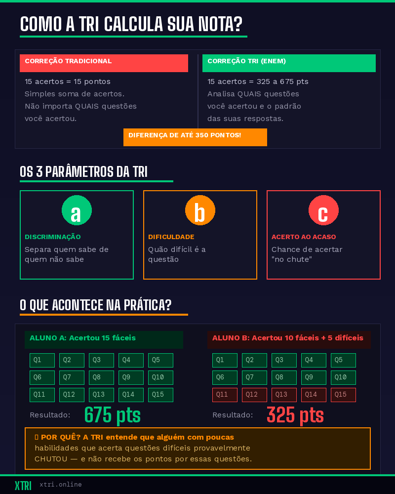 X-TRI Mentoria ENEM para Sua Escola