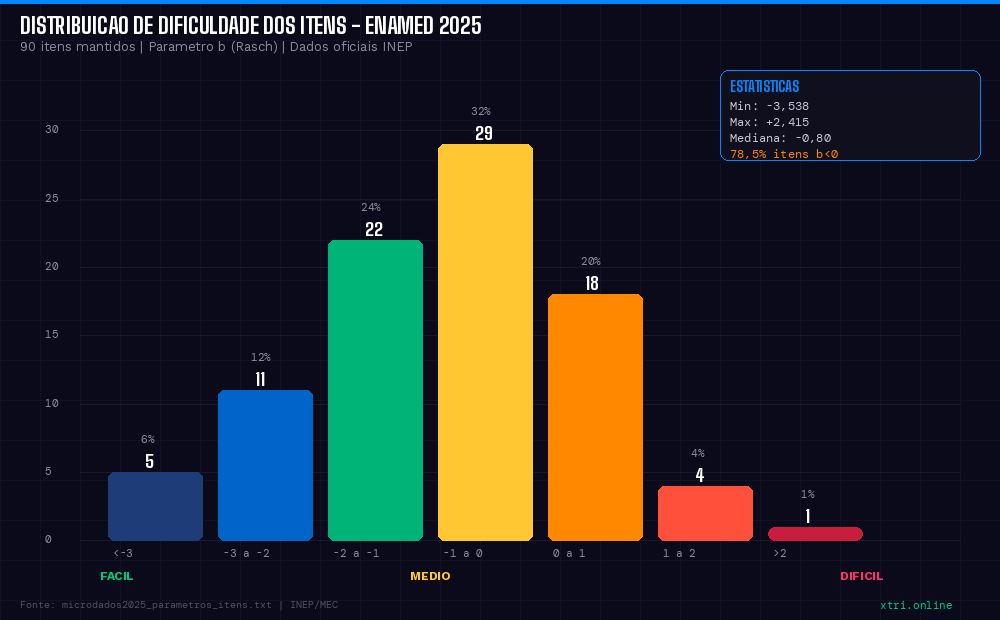 X-TRI Mentoria ENEM para Sua Escola