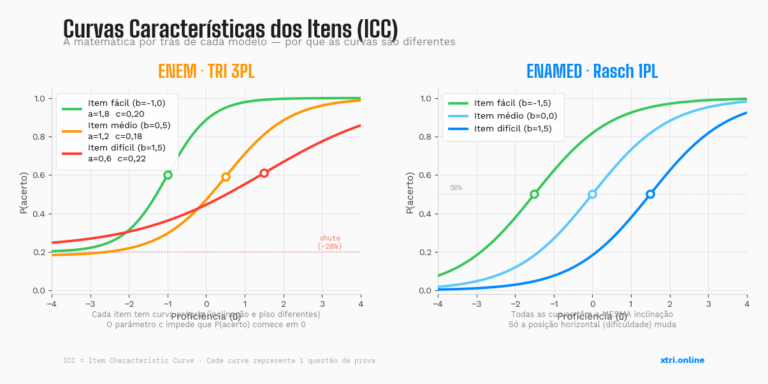 X-TRI Mentoria ENEM para Sua Escola