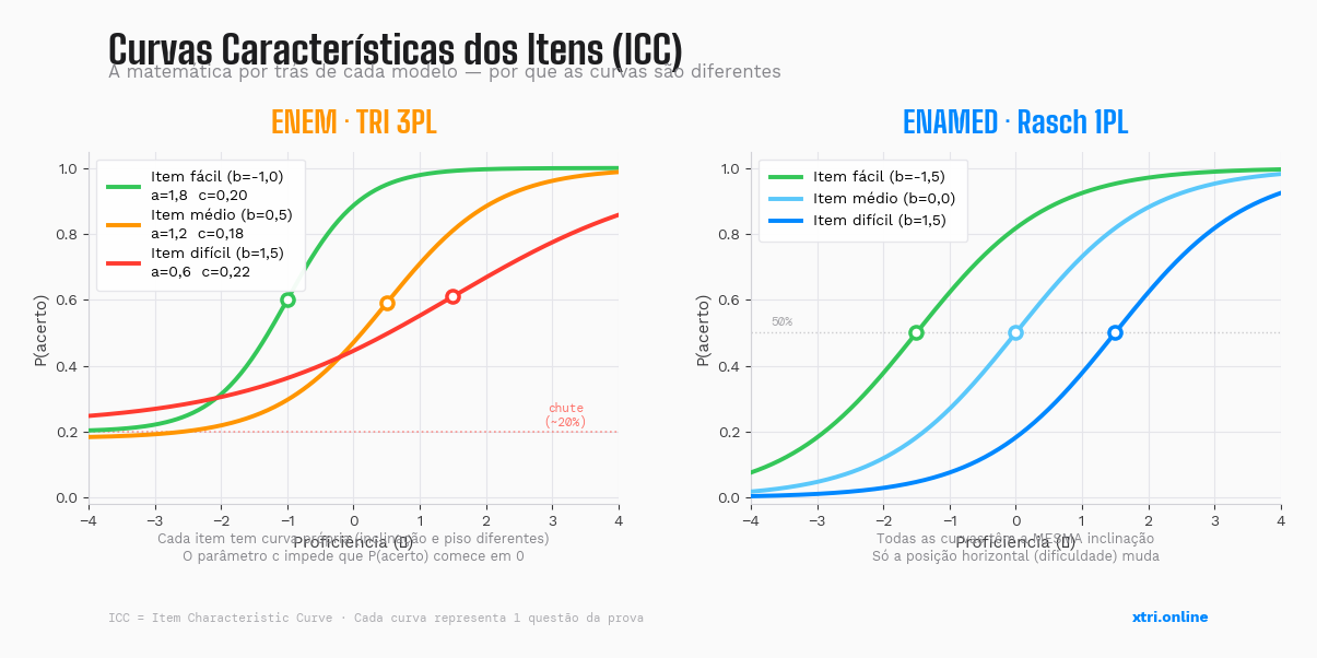 X-TRI Mentoria ENEM para Sua Escola