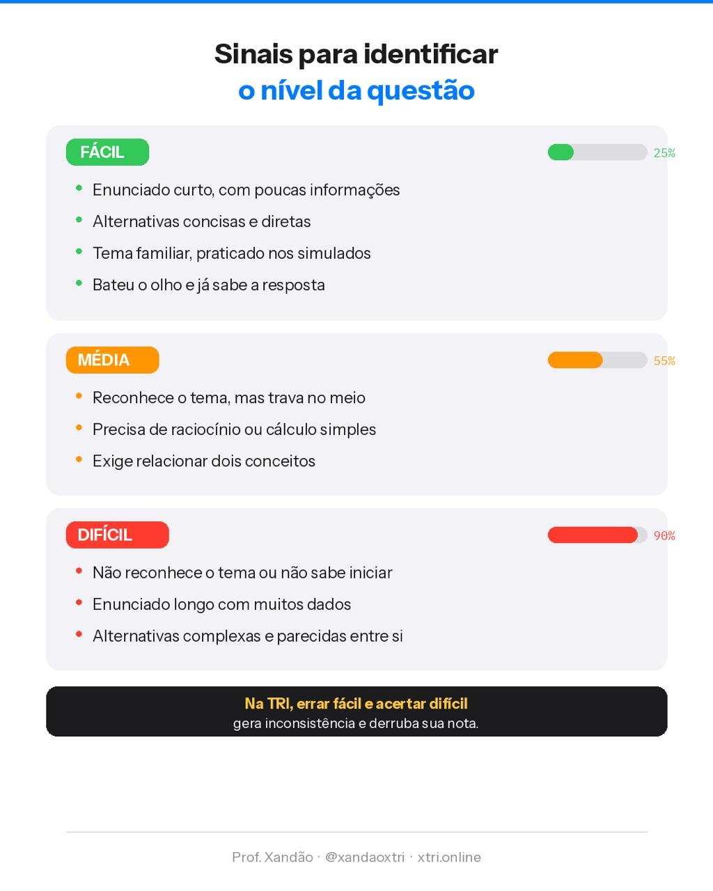 X-TRI Mentoria ENEM para Sua Escola