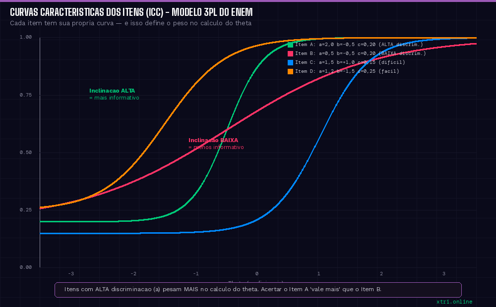 X-TRI Mentoria ENEM para Sua Escola