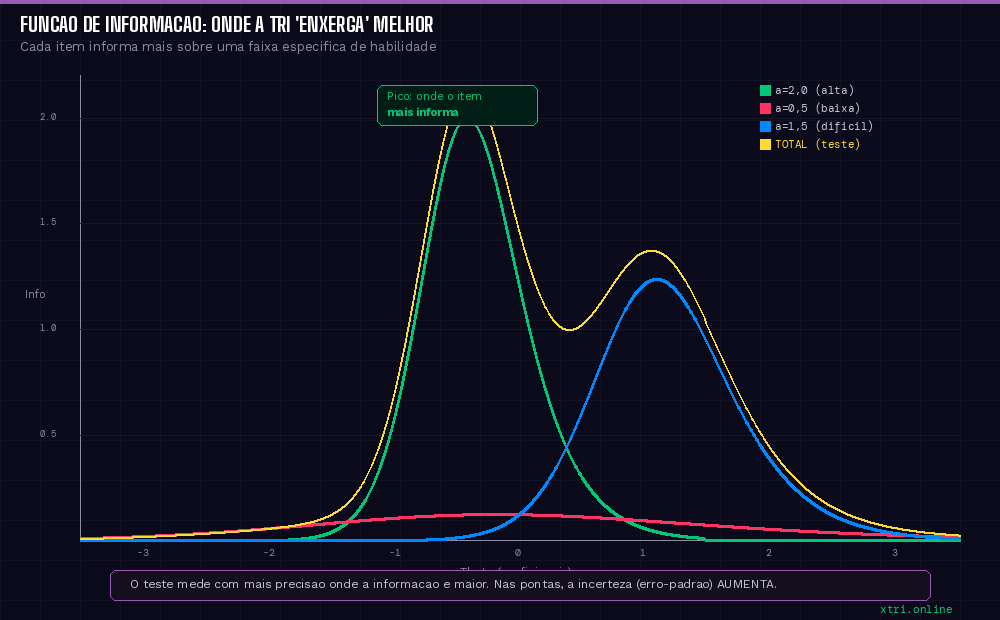 X-TRI Mentoria ENEM para Sua Escola