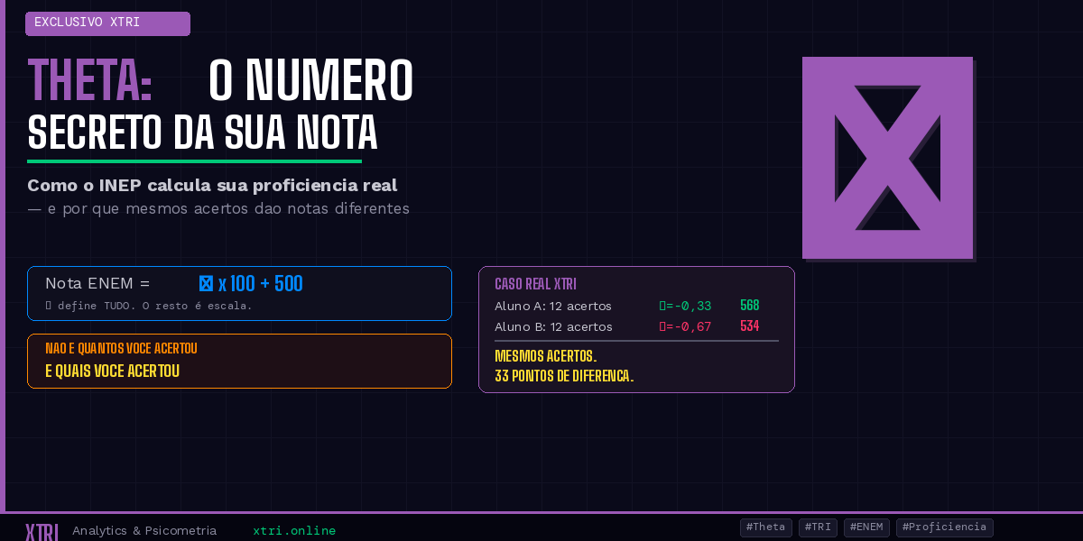 Theta: O Número Secreto Que Define Sua Nota no ENEM (e Ninguém Te Conta)