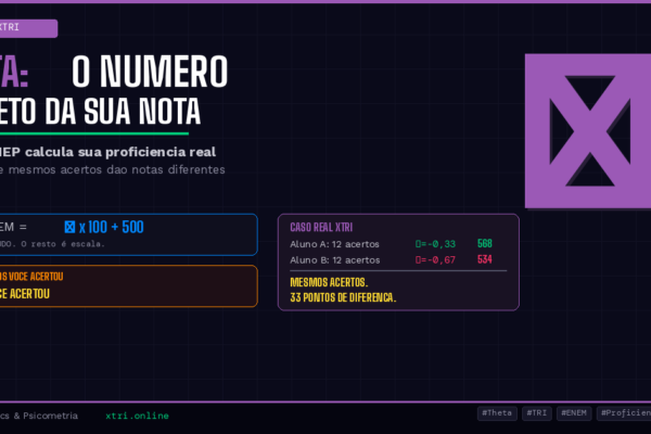 Theta: O Número Secreto Que Define Sua Nota no ENEM (e Ninguém Te Conta)