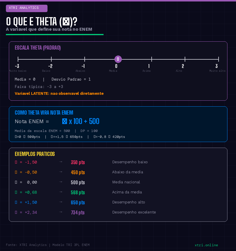 X-TRI Mentoria ENEM para Sua Escola