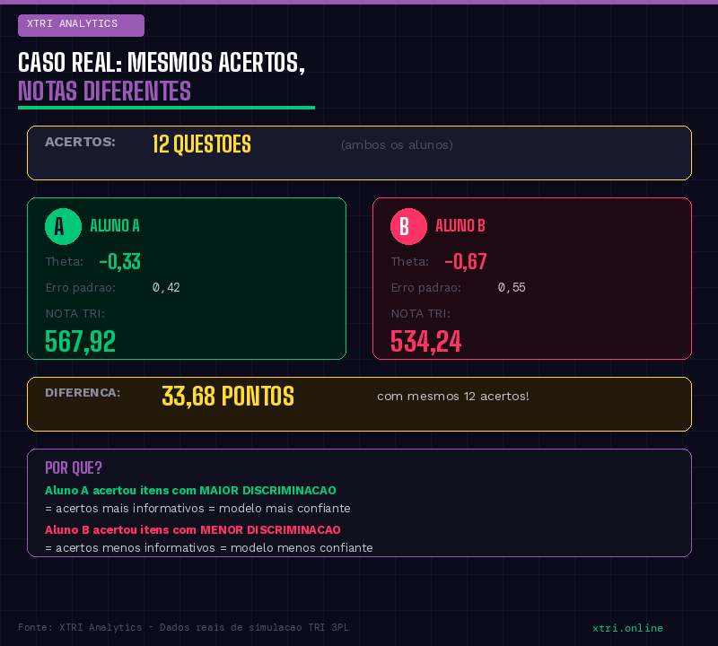 X-TRI Mentoria ENEM para Sua Escola