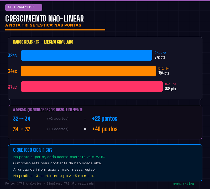 X-TRI Mentoria ENEM para Sua Escola