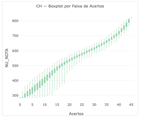 X-TRI Mentoria ENEM para Sua Escola