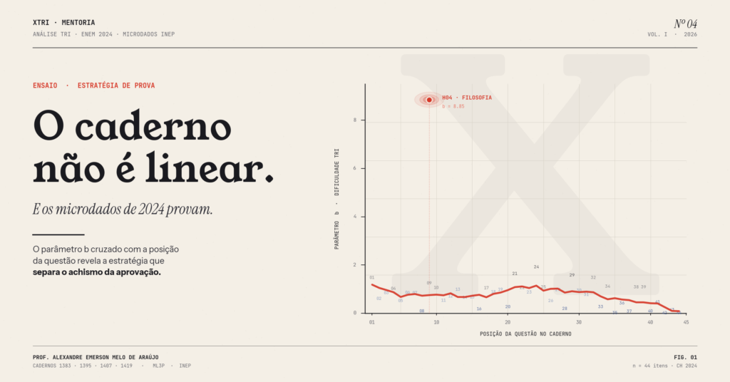X-TRI Mentoria ENEM para Sua Escola