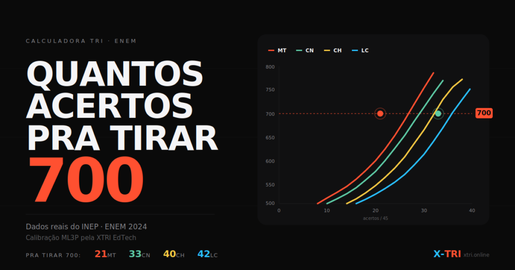 X-TRI Mentoria ENEM para Sua Escola