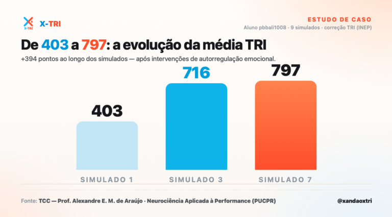 X-TRI Mentoria ENEM para Sua Escola