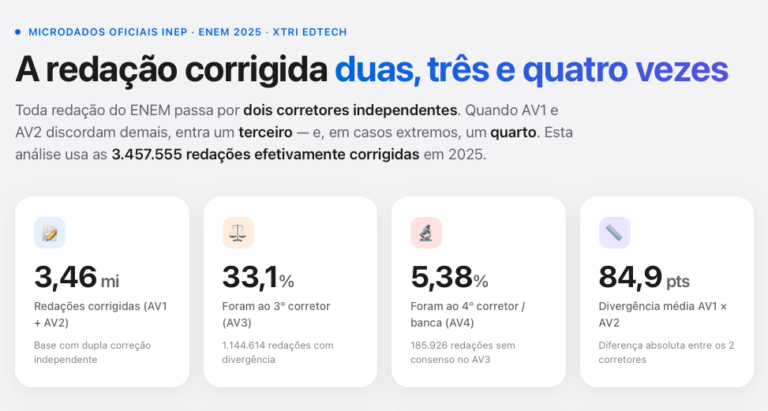 X-TRI Mentoria ENEM para Sua Escola