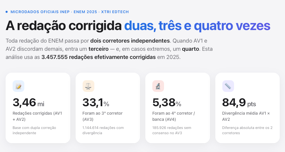 X-TRI Mentoria ENEM para Sua Escola