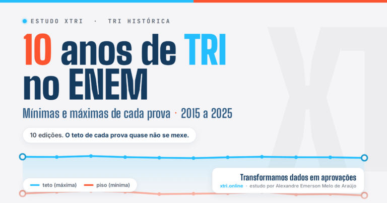 ENEM MICRODADOS 2025 2026