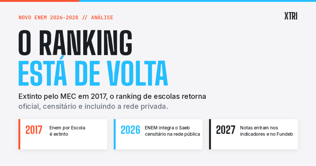 X-TRI Mentoria ENEM para Sua Escola