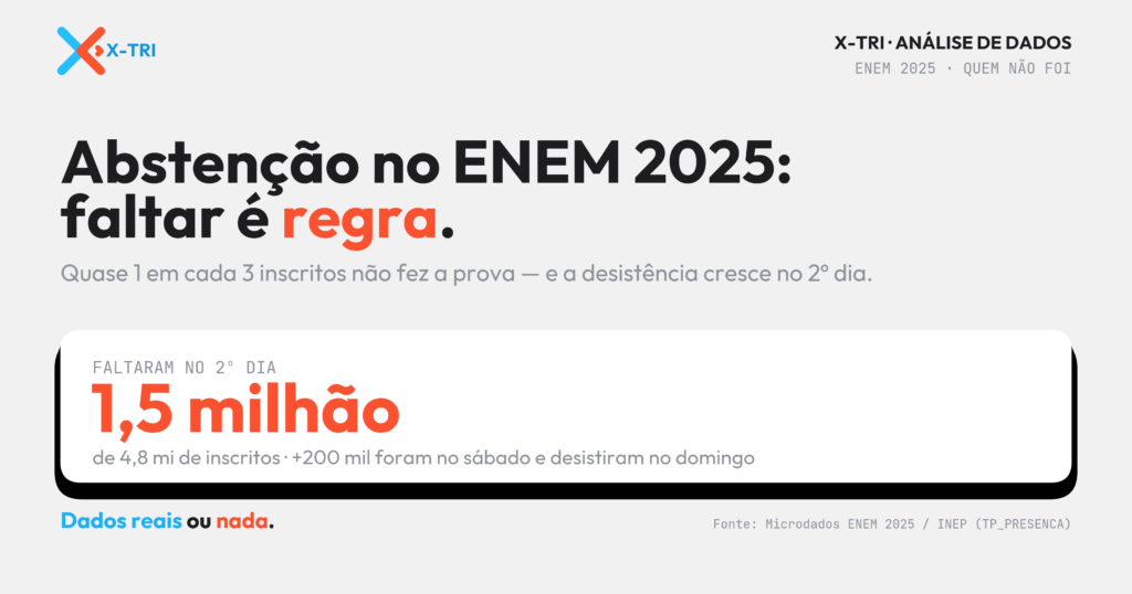 X-TRI Mentoria ENEM para Sua Escola
