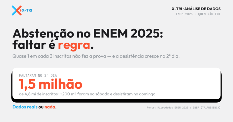 X-TRI Mentoria ENEM para Sua Escola