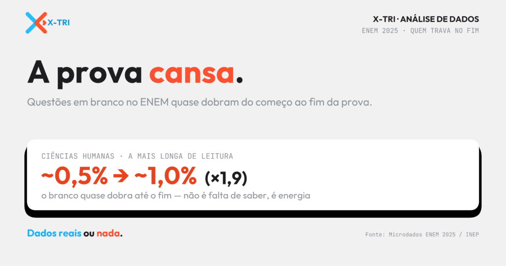 microdados ENEM