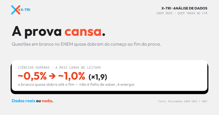 microdados ENEM