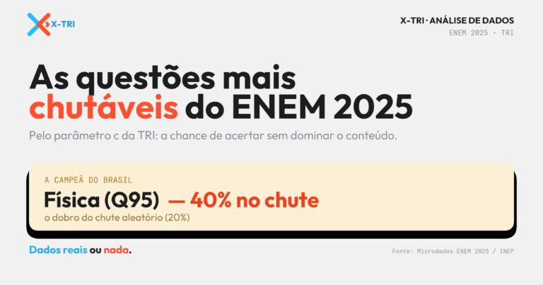 As questões mais chutáveis do ENEM 2025 (por área, pela TRI)