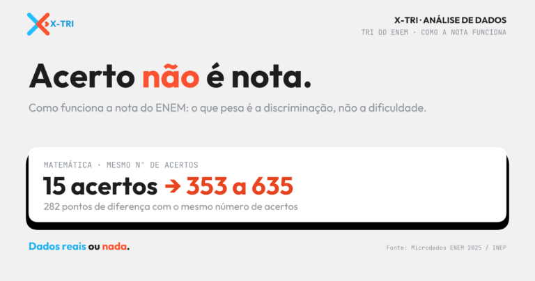 X-TRI Mentoria ENEM para Sua Escola