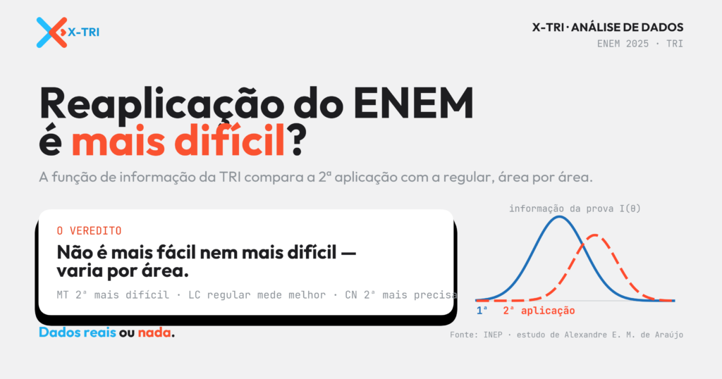 X-TRI Mentoria ENEM para Sua Escola