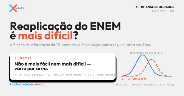 X-TRI Mentoria ENEM para Sua Escola