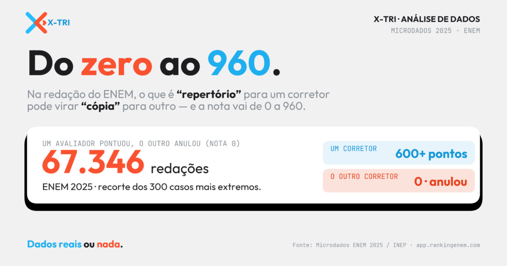 X-TRI Mentoria ENEM para Sua Escola