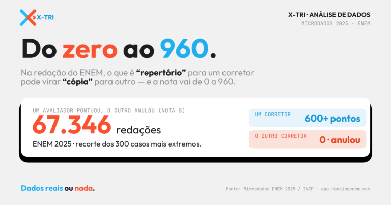 X-TRI Mentoria ENEM para Sua Escola