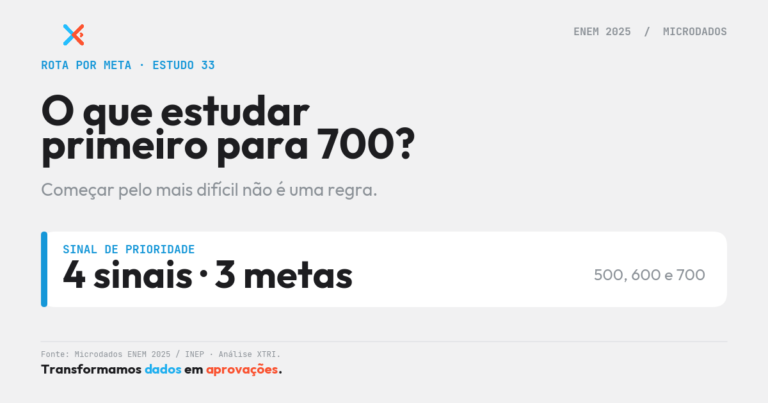 X-TRI Mentoria ENEM para Sua Escola