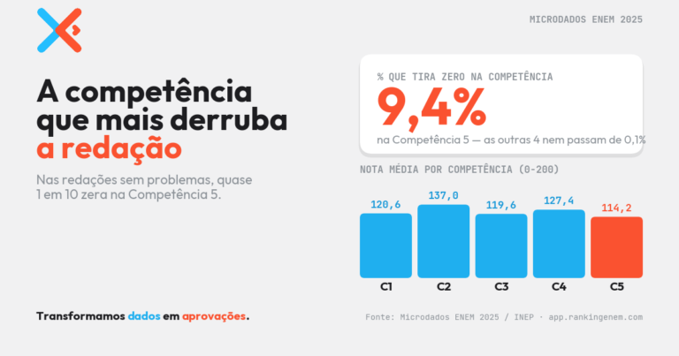 X-TRI Mentoria ENEM para Sua Escola