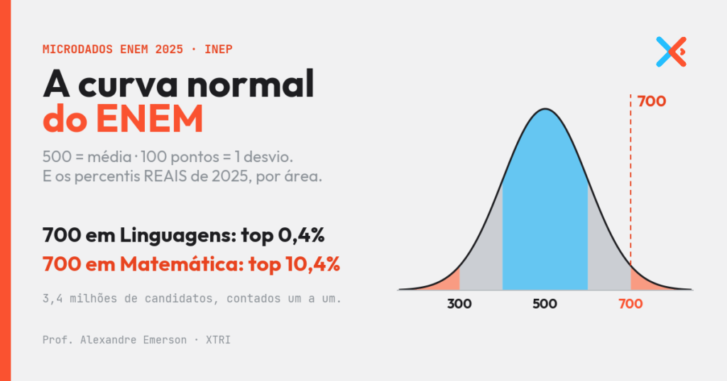 X-TRI Mentoria ENEM para Sua Escola