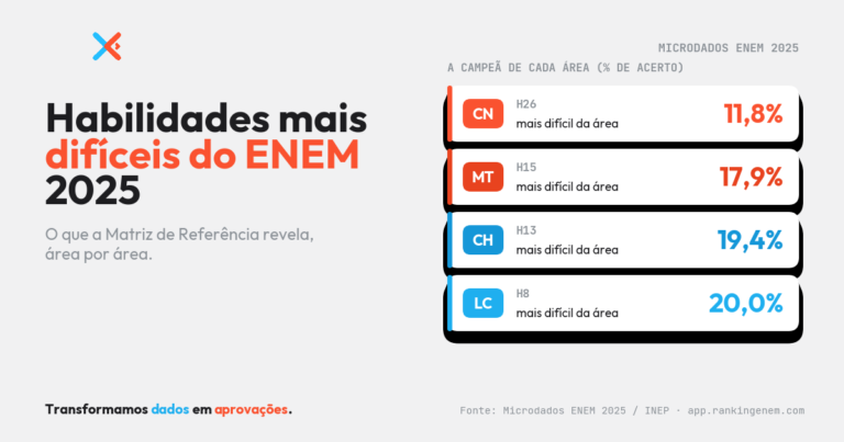X-TRI Mentoria ENEM para Sua Escola