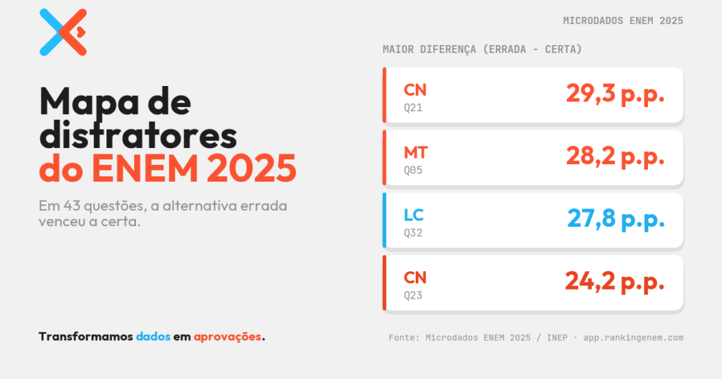 X-TRI Mentoria ENEM para Sua Escola