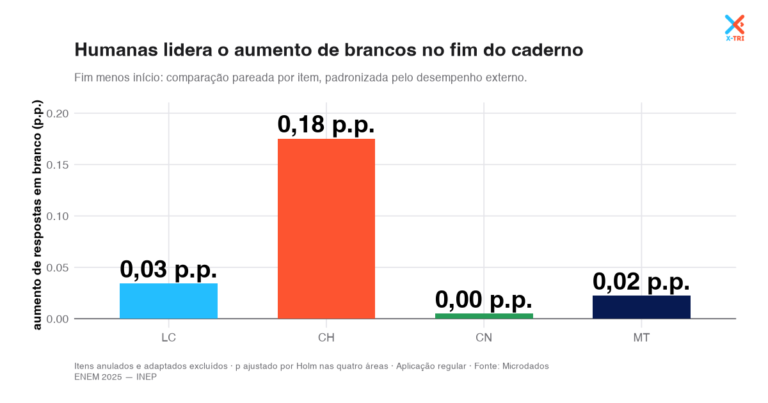 X-TRI Mentoria ENEM para Sua Escola