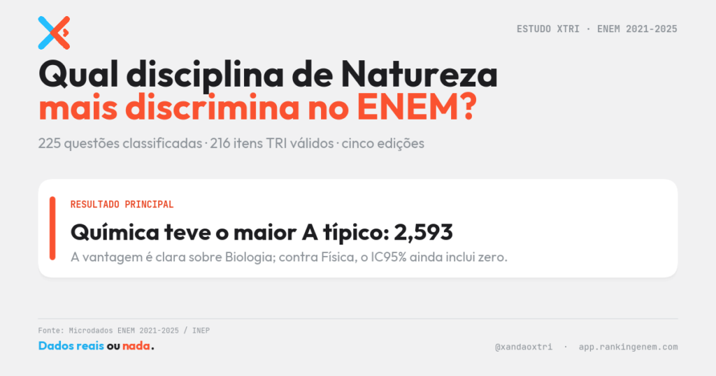 X-TRI Mentoria ENEM para Sua Escola